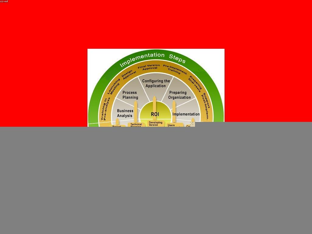 ព័ត៌មានអំពីការអនុវត្តកម្មវិធី